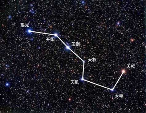 夢見北斗七星|夢見北斗七星是什麼意思 做夢夢到北斗七星好不好 